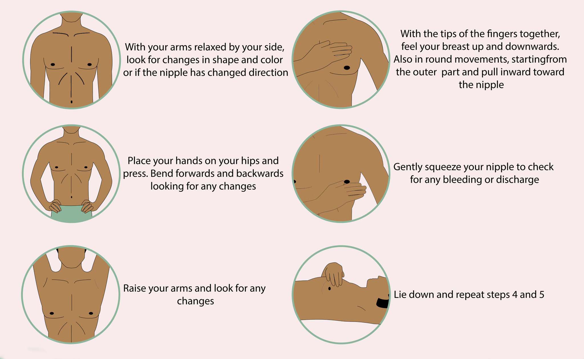 Male breast cancer exam